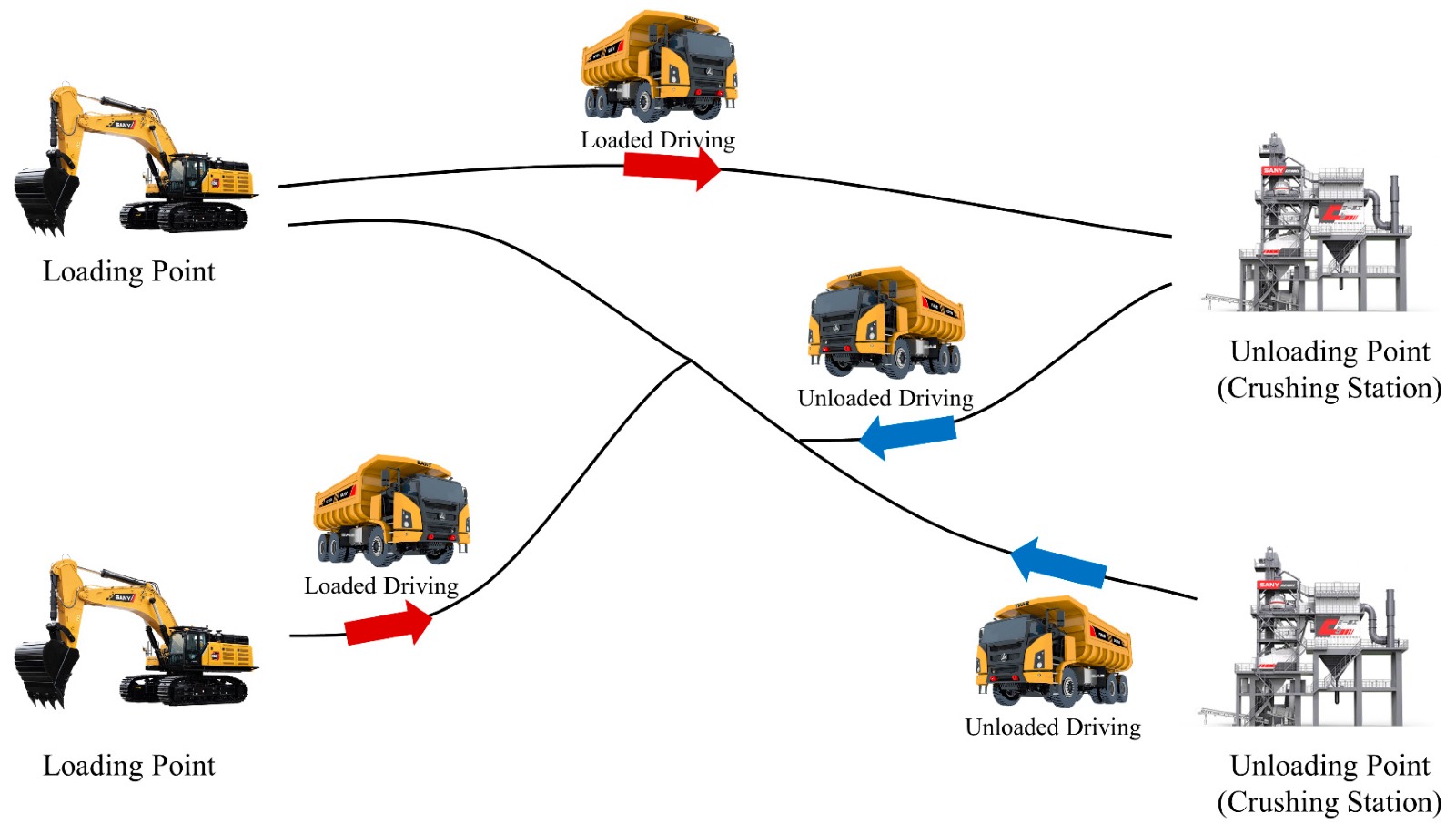 Diagrama del ciclo de acarreo minero: punto de carga, conducción cargado, punto de descarga y retorno
